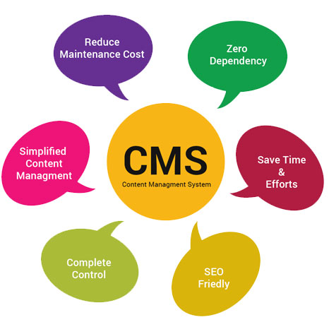 Content Management System Services